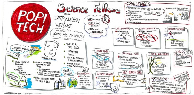 What interests you (photo by AlphachimpStudio)